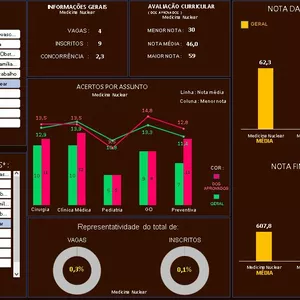 Imagem de capa para o Curso online Planilha ENARE 2022 Medicina Acesso Direto