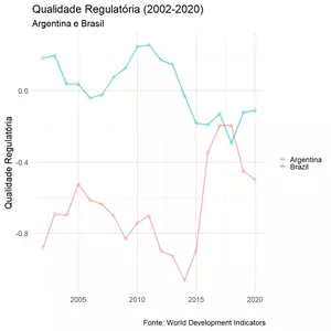 Imagem de capa para o Curso online Como usar os dados do Banco Mundial com o R?