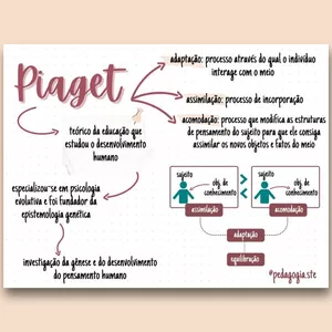 Imagem de capa para o Ebook Mapas resumo pedagogia