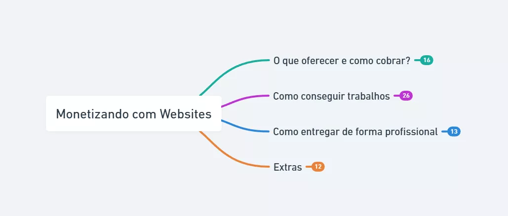 Como começar no Webdesign DO ZERO: VENDA seu primeiro site EM UMA SEMANA — imagem 2
