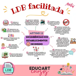 Imagem de capa para o Ebook LDB em Mapas Mentais 