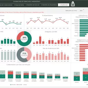 Imagem de capa para o Curso online 22 - Planilha - Dashboard de Turnover e Absenteísmo