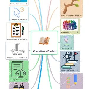 Imagem de capa para o Ebook Mapa Mental Conceitos e Fontes (direito eleitoral)