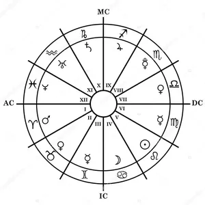 Imagem principal do produto Astrologia Básica