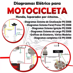 Imagem de capa para o Ebook DIAGRAMAS ELÉTRICOS SEPARADOS POR SISTEMAS CG 99/00 E 2002/08.