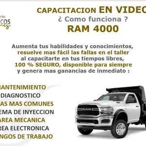 Imagen de portada para Curso online ¿Como funciona? RAM 4000