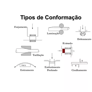 Curso CURSO: PROCESSOS MECÂNICOS