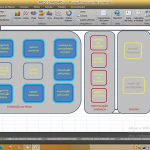 Imagem de capa para o Curso online PREÇO STANDARD ci