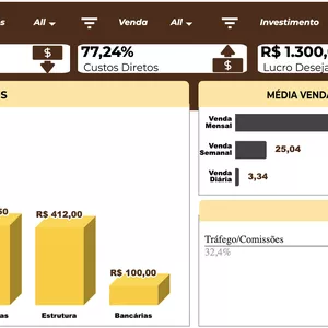 Imagem de capa para o Curso online Rastreador de Lucros