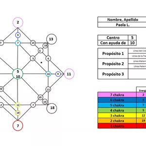 Imagen de portada para Curso online Sesión de Numerología