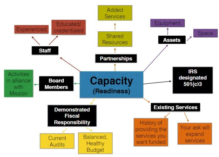 Ronessa Strickland-Roberts, Public Health and Grant Writing Expert