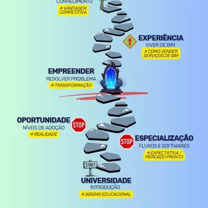 Imagem de capa para o Curso online Vivendo de BIM