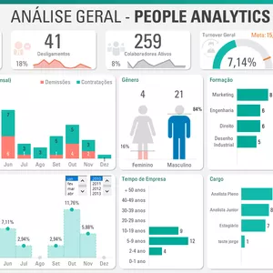 Imagem de capa para o Curso online Planilha Gestão de RH
