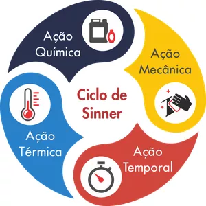 Imagem de capa para o Ebook LIMPEZA PERFEITA PARA MANIPULADORES DE ALIMENTOS E BEBIDAS