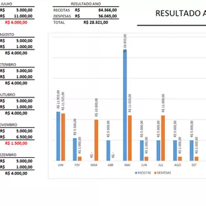 Imagem de capa para o Curso online Controle Financeiro