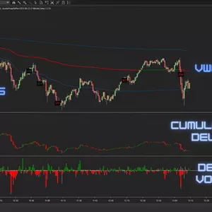 Imagen de portada para Curso online Axelia BigTrades, Delta + Vwap