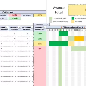 Imagen de portada para Curso online Planificador Semanal Automático ( Proyección y Avance Real) 