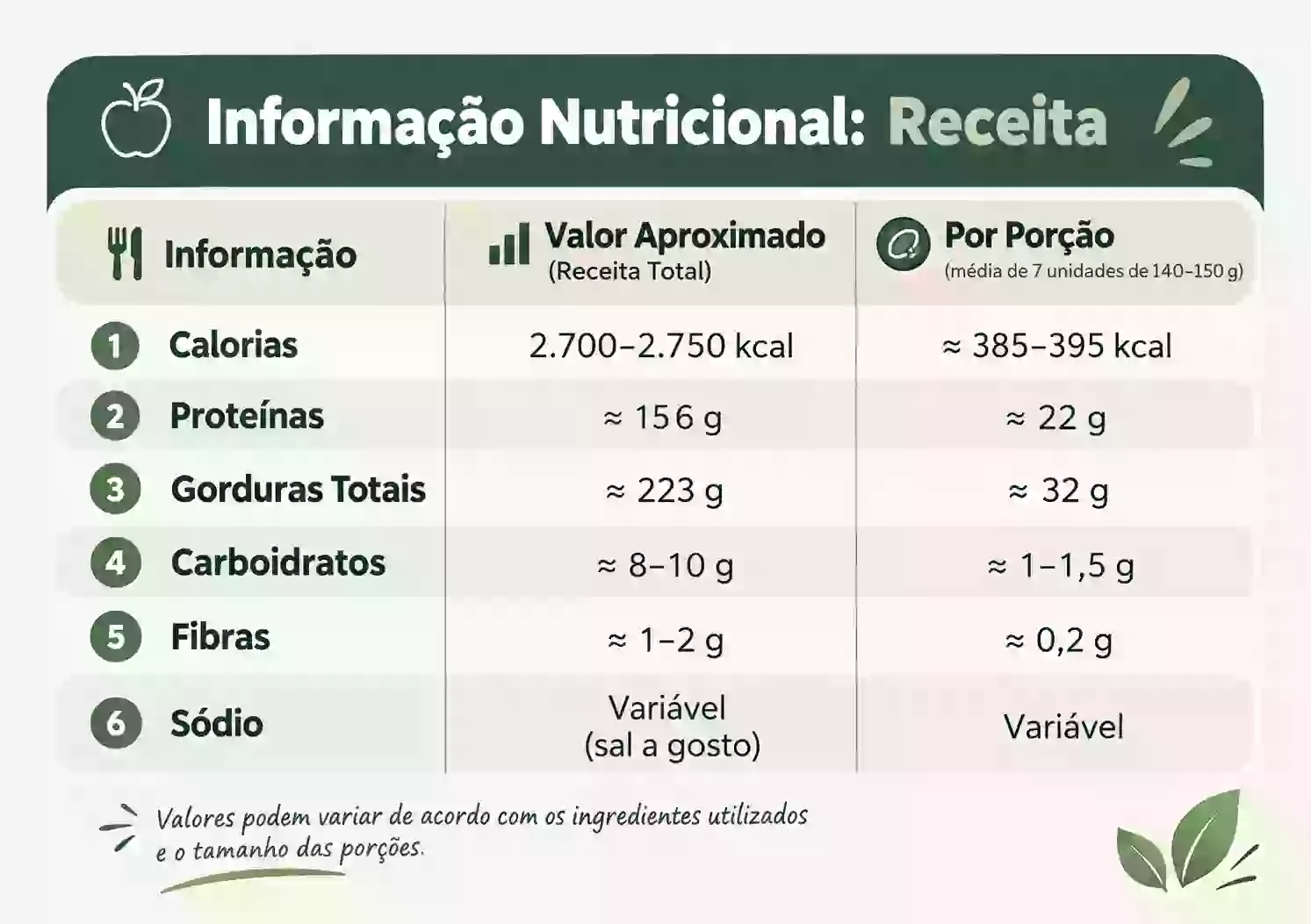 Tabela nutricional
