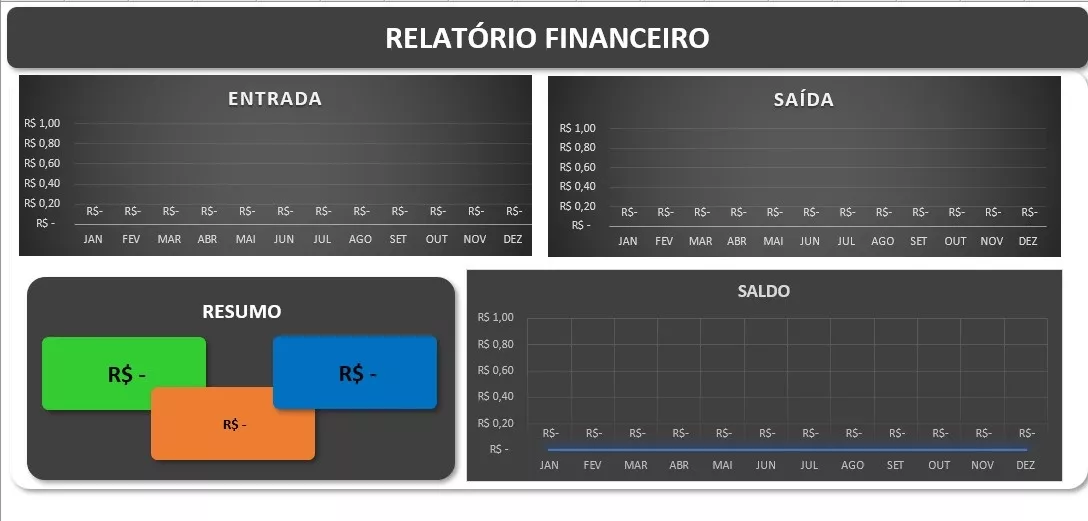 Aba Relatório