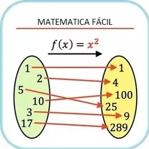 Imagen de portada para Curso online MATEMATICA FÁCIL