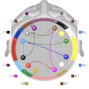 Imagem de capa para o Serviço online Mapa Gestacional com Isabela Rossignoli