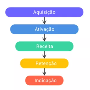 Imagem de capa para o Ebook Métricas de Produto por Diogo Becker