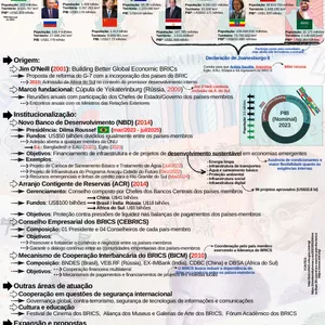 Imagem de capa para o Ebook BRICS - Resumo Atualizado 2024