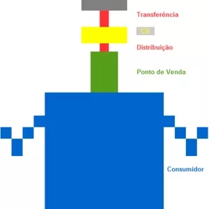 Imagem de capa para o Curso online CADEIA DÚ FRIO - TRANSPORTE - 1/3
