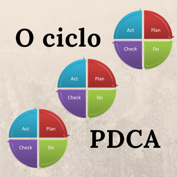 Imagem do curso Ciclo PDCA