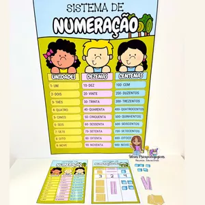 Imagem de capa para o Ebook KIT SISTEMA DE NUMERAÇÃO