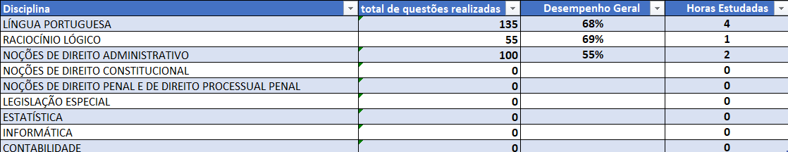 Planilha de Gestão de Estudos para Polícia do MPU  — imagem 2