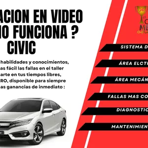 Imagen de portada para Curso online ¿Como funciona? CIVIC