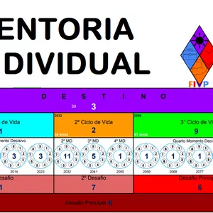 Imagem de capa para o Curso online Mentoria Individual O Mapa da Vida