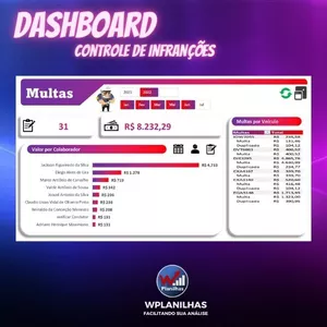 Imagem de capa para o Ebook Planilha Controle de Infrações com Dashboard 