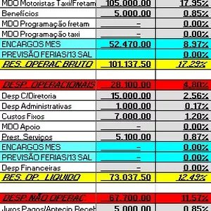 Imagem de capa para o Ebook PLANILHA DE PROJEÇÃO FINANCEIRA