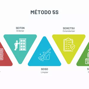 Imagen de portada para Curso online 5S La Clave para la Eficiencia y Organización en el Trabajo