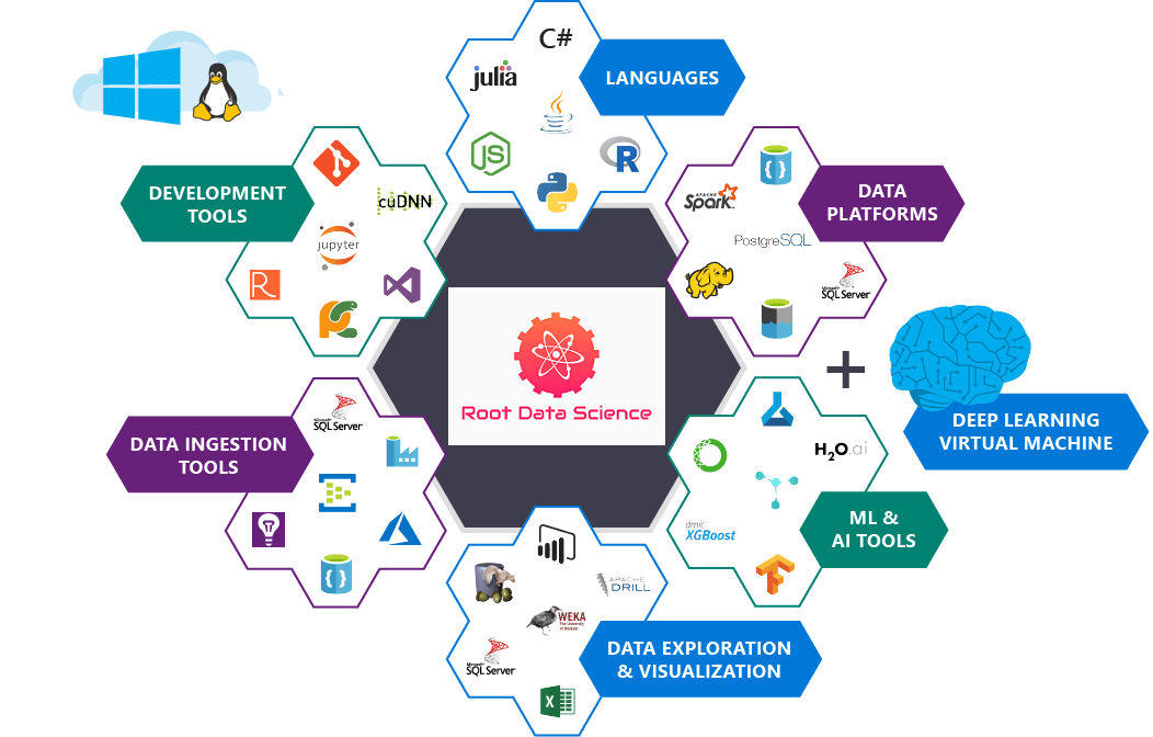 Imagem do curso Hackeando a Data Science: da Teoria à Programação - Nível Avançado [Platinum - PRO]