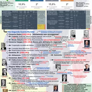 Imagem de capa para o Ebook Relações Bilaterais - Brasil + EUA (1946-2024) - 2Pgs