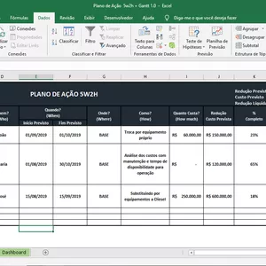 Planilha Plano de Ação 5W2H + GANTT + DASHBOARD