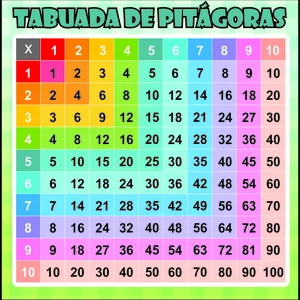 Imagem de capa para o Ebook Tabuada de Pitágoras (3 modelos)