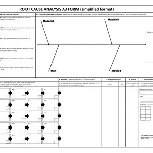 Cover image for Ebook Root Cause Analysis Template and Tracker