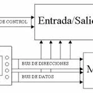 Imagen de portada para Ebook Arquitectura De Computadoras