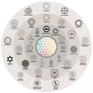 Imagem de capa para o Curso online Mandala Radiônica