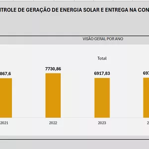 Imagem de capa para o Curso online Planilha de Controle e Análise de Geração de Energia Solar – Tenha o Controle Total da Sua Economia