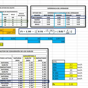 Imagen de portada para Curso online RENDIMIENTO DE TRACTOR ORUGA