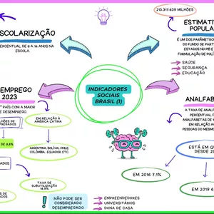 Imagem de capa para o Ebook MAPAS MENTAIS ENEM ARGUMENTOS DA REDAÇÃO NOTA 1000 