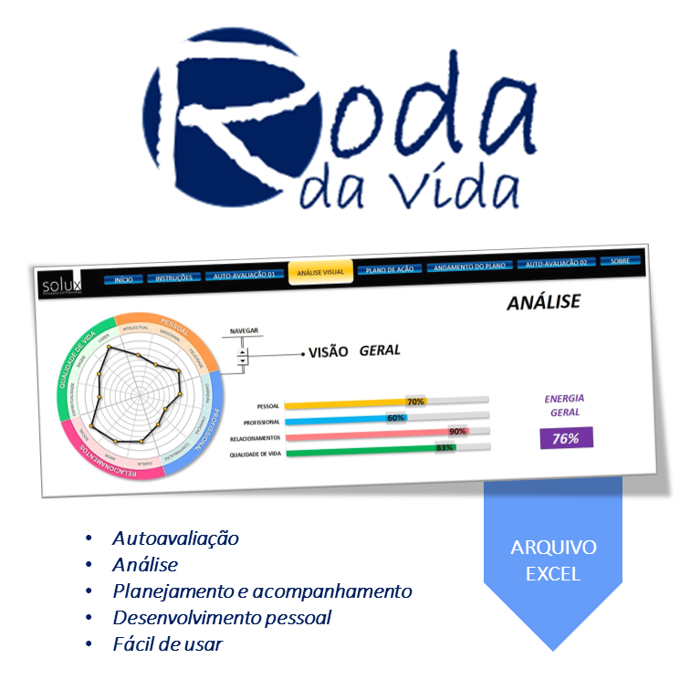 Imagem de Roda da Vida - Planejamento Pessoal criado por Mayke na hotmart