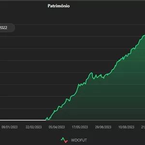Imagem de capa para o Curso online SEU ROBO NO PROFIT !