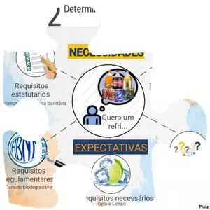 Imagem de capa para o Ebook ISO 9001:2015 - 8.2.2 Determinação de requisitos relativos a produtos e serviços