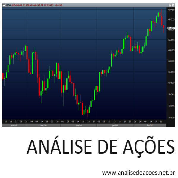 Imagem do curso Curso - Metodologia do Otimismo do Dia Seguinte para Ações da Bovespa